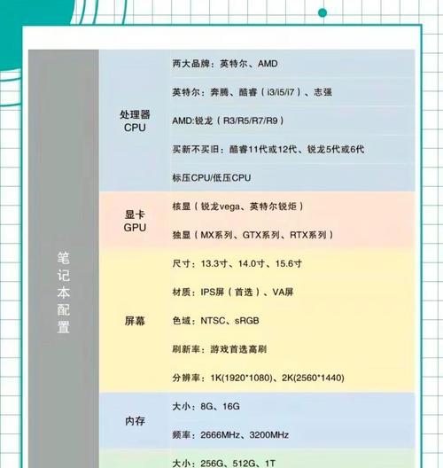 如何选择适合你的笔记本电脑配置（笔记本电脑配置选择指南）