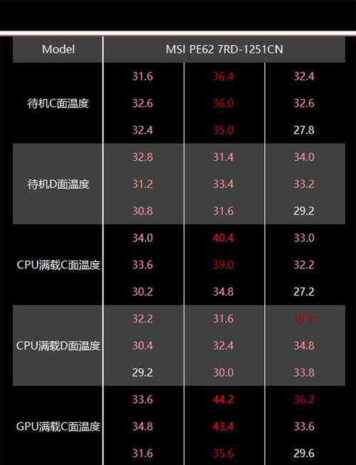 微星游戏本更新教程（简单易懂的微星游戏本系统及驱动更新指南）