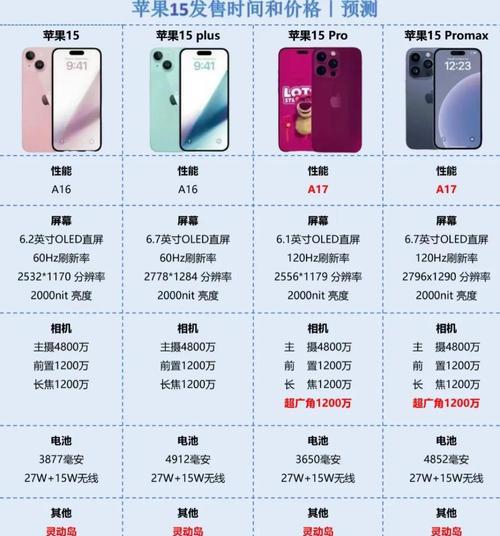 2021年苹果价格走势分析（市场竞争激烈，产量增长放缓，苹果价格或将上涨）