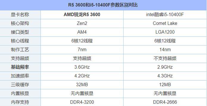 i3-4170处理器性能全面解析（从性能评测到应用场景，一览i3-4170的实力）