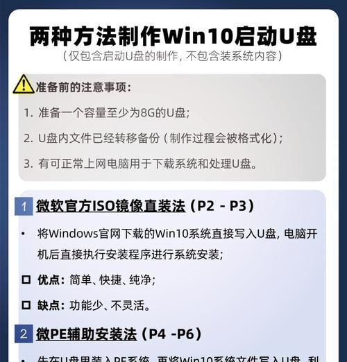使用U盘重装电脑XP系统教程（简明易懂，轻松操作，让你的电脑焕然一新）