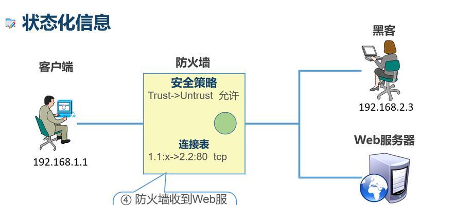 硬件防火墙设备（详解硬件防火墙设备的功能和应用场景）
