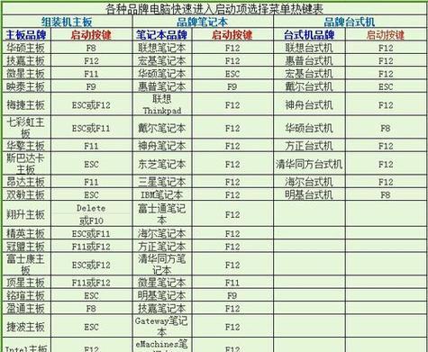 以U盘启动装Windows8系统教程（教你轻松使用U盘安装Windows8系统）