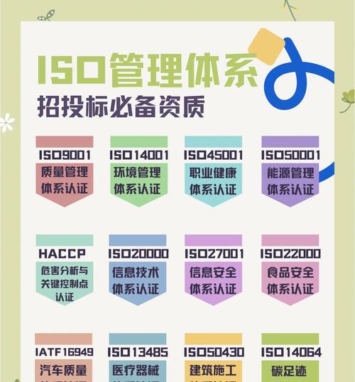 使用ISO制作系统（掌握ISO文件制作系统的关键步骤及技巧）
