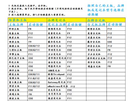 使用PE硬盘安装Win10系统的详细教程（教你如何使用PE硬盘轻松安装Windows10系统）