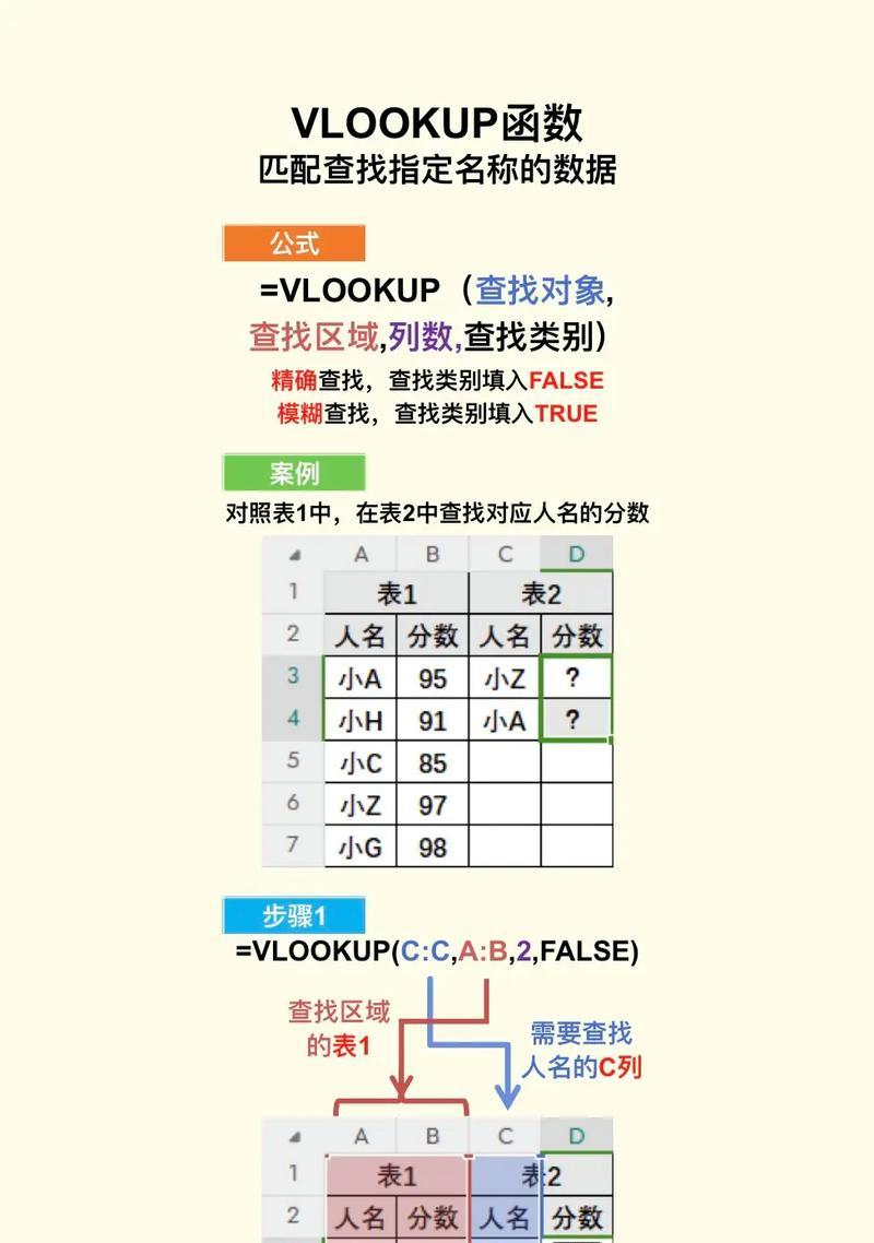 轻松学会分享电子表格制作教程（掌握电子表格的基本操作，为你的工作提供便利）