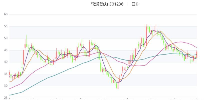 软通动力年利润大幅增长，取得显著突破（持续创新推动软通动力年利润增长）