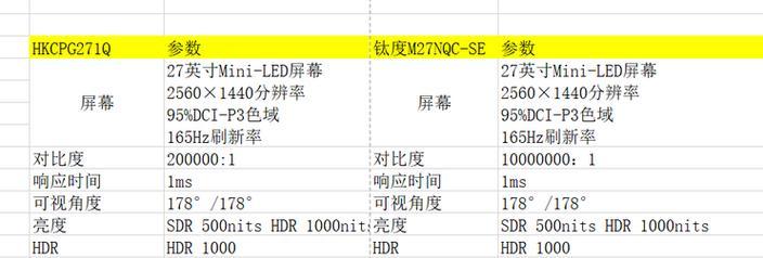 提升工作效率，掌握显示器多窗口的使用技巧（学习多窗口管理，轻松提升工作效率）