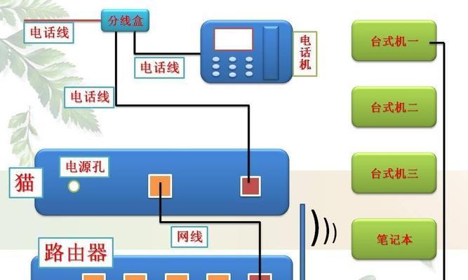 网络连接方式的设置与优化（掌握，打造高效网络连接）