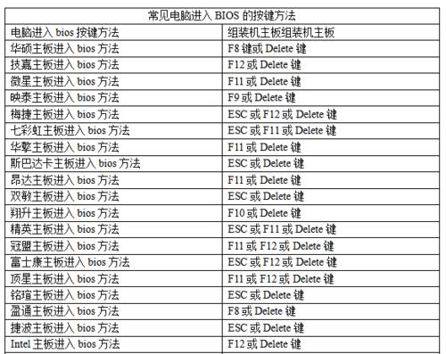 如何详细重装笔记本U系统（深度重装系统的步骤和注意事项）