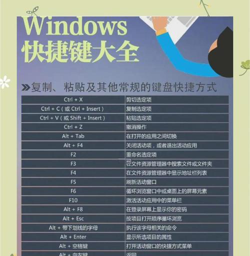掌握WindowsPE使用教程，轻松解决系统故障问题（WindowsPE教程详解，让你成为系统故障修复达人）