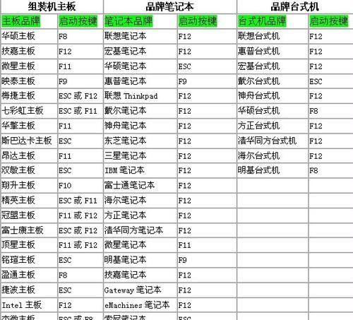 简单易行的U盘一键装启动系统教程（快速安装系统，轻松解决电脑故障问题）