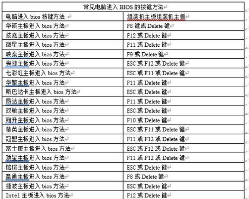 使用七彩虹U盘重装系统教程（轻松重装系统，让电脑焕然一新）