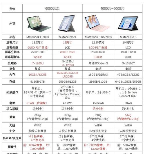 2023年最值得入手的电脑（一起来了解未来科技的魅力吧！）