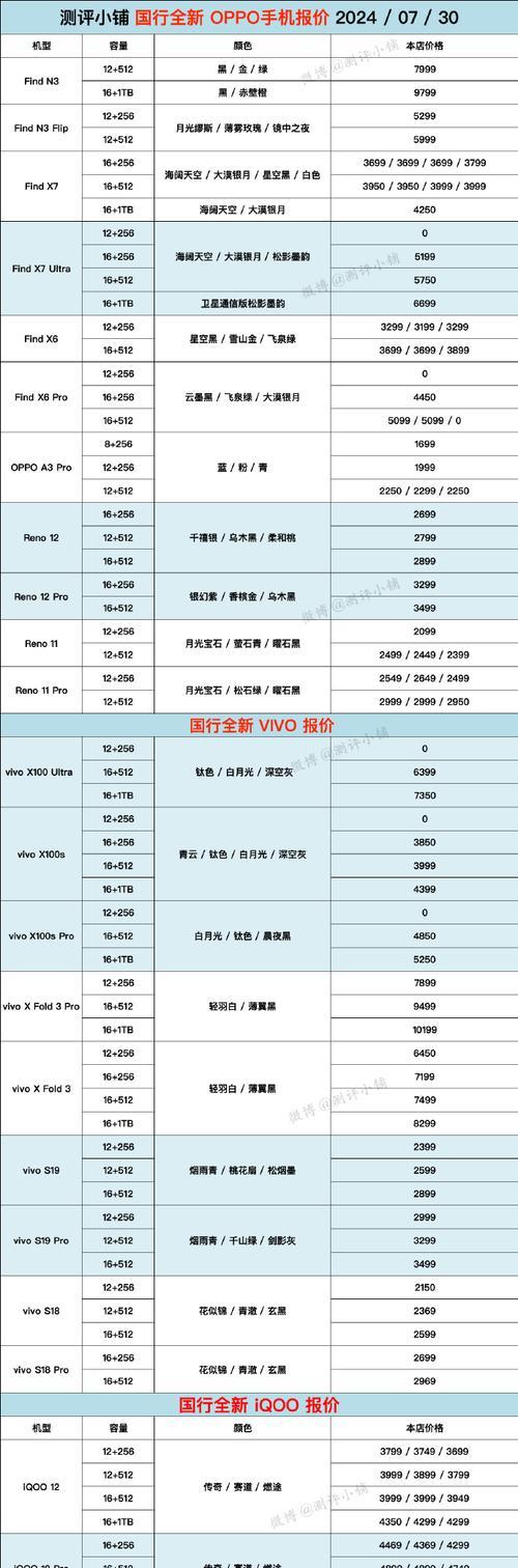 iPad型号和尺寸对照表（全面了解各款iPad型号和尺寸，找到你的完美选择）