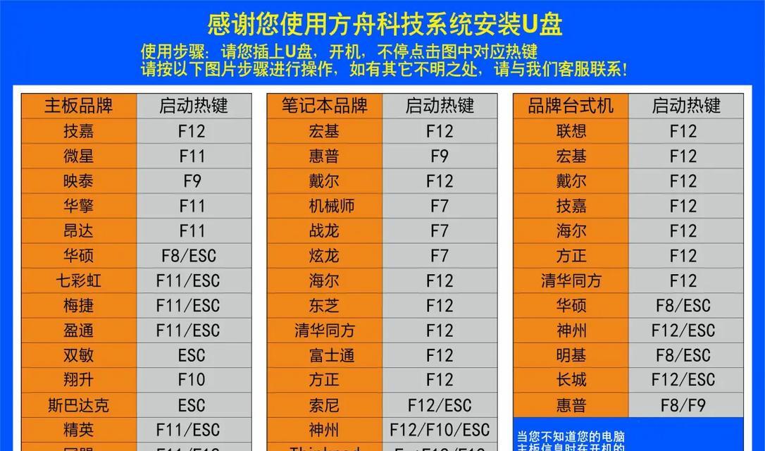 联想主板如何使用U盘重装系统？（详细教程带你一步步完成系统重装，让电脑焕然一新！）