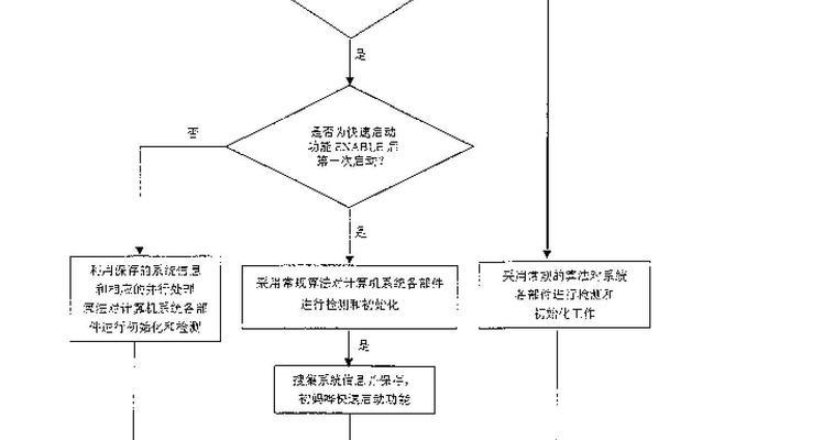 如何设置开机自动启动项（简单设置让你的程序随开机启动）