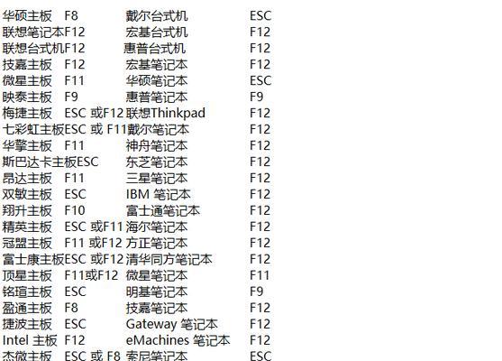 使用USB安装系统的华硕电脑教程（一步步教你如何用USB轻松为华硕电脑装系统）