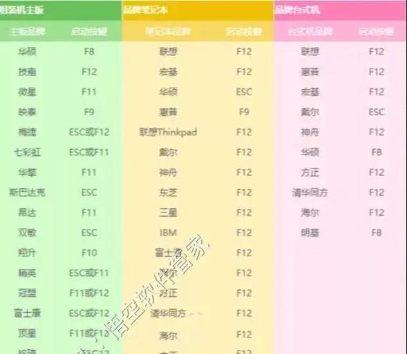 电脑系统安装教程（一步步教你安装电脑系统，让你的电脑焕然一新）