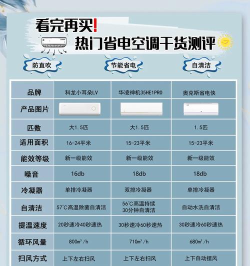 家庭省电小技巧——节约能源，环保先行（以小动作迈出环保大步，享受舒适家居生活）