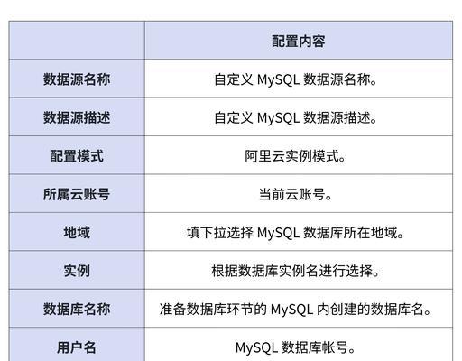 深入探索MySQL数据库教程（从基础到高级，全面解析MySQL数据库的使用技巧与优化方法）