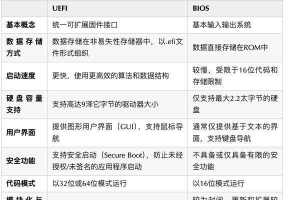 一步步学习如何降级BIOS的完全教程（降级BIOS，轻松解决硬件兼容性问题）