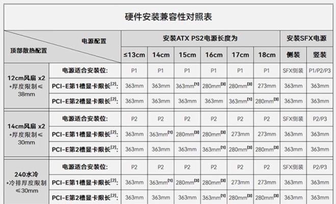 如何选择适合自己的台式电脑配置？（从配置单看懂台式组装机，轻松选购理想机型）