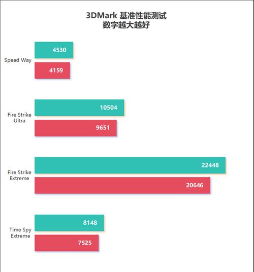 显卡超频技术的实践与效果研究（探索显卡超频对游戏性能的提升和风险的评估）