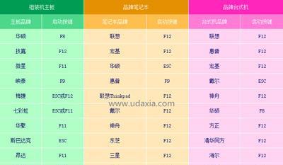 如何以U盘启动安装Win7系统（详细教程，轻松安装Win7系统）