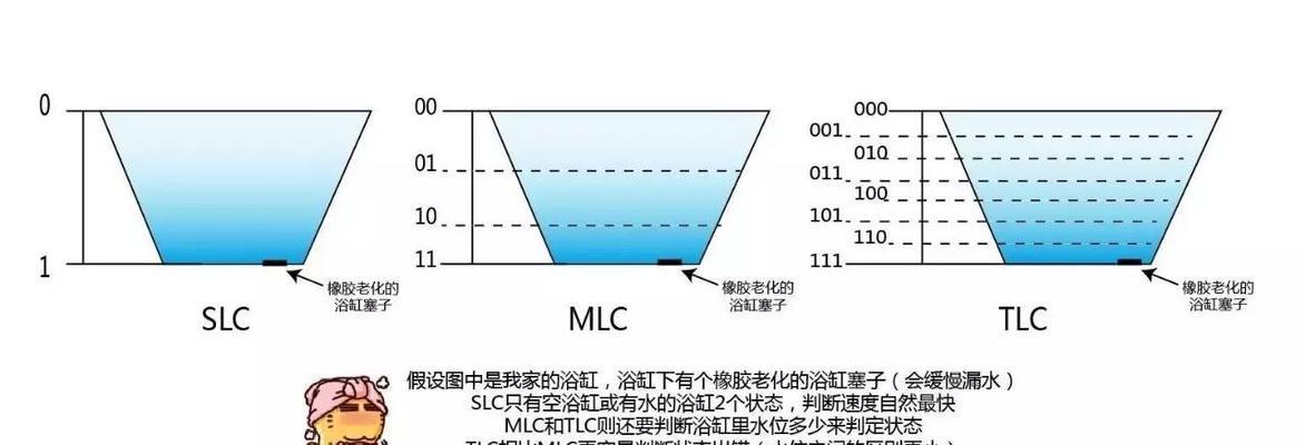 如何通过镜像系统实现SSD硬盘的更换（简单操作教程帮助您顺利替换SSD并迁移系统）