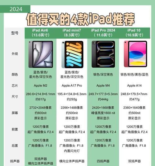 苹果平板型号大全及年份变迁（探索苹果平板的发展历程，了解不同型号与年份的变化）