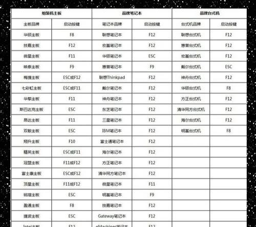 使用U盘安装系统的详细教程（轻松学会如何通过U盘安装全新操作系统）