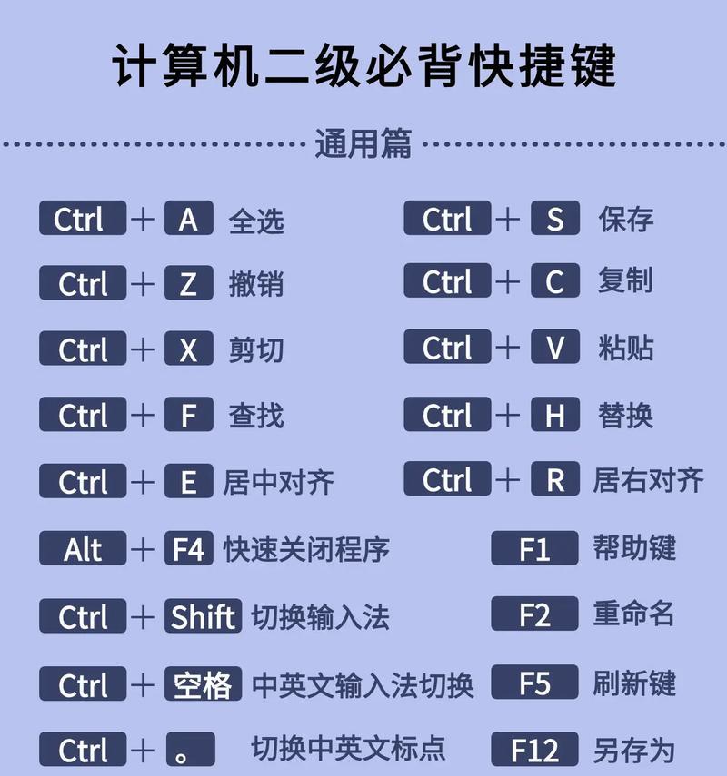电脑蓝屏界面显示的快捷键（掌握电脑蓝屏界面显示的方法，提高故障排查效率）